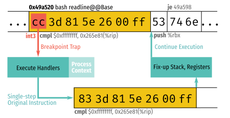 eBPF handler injection from uprobe
